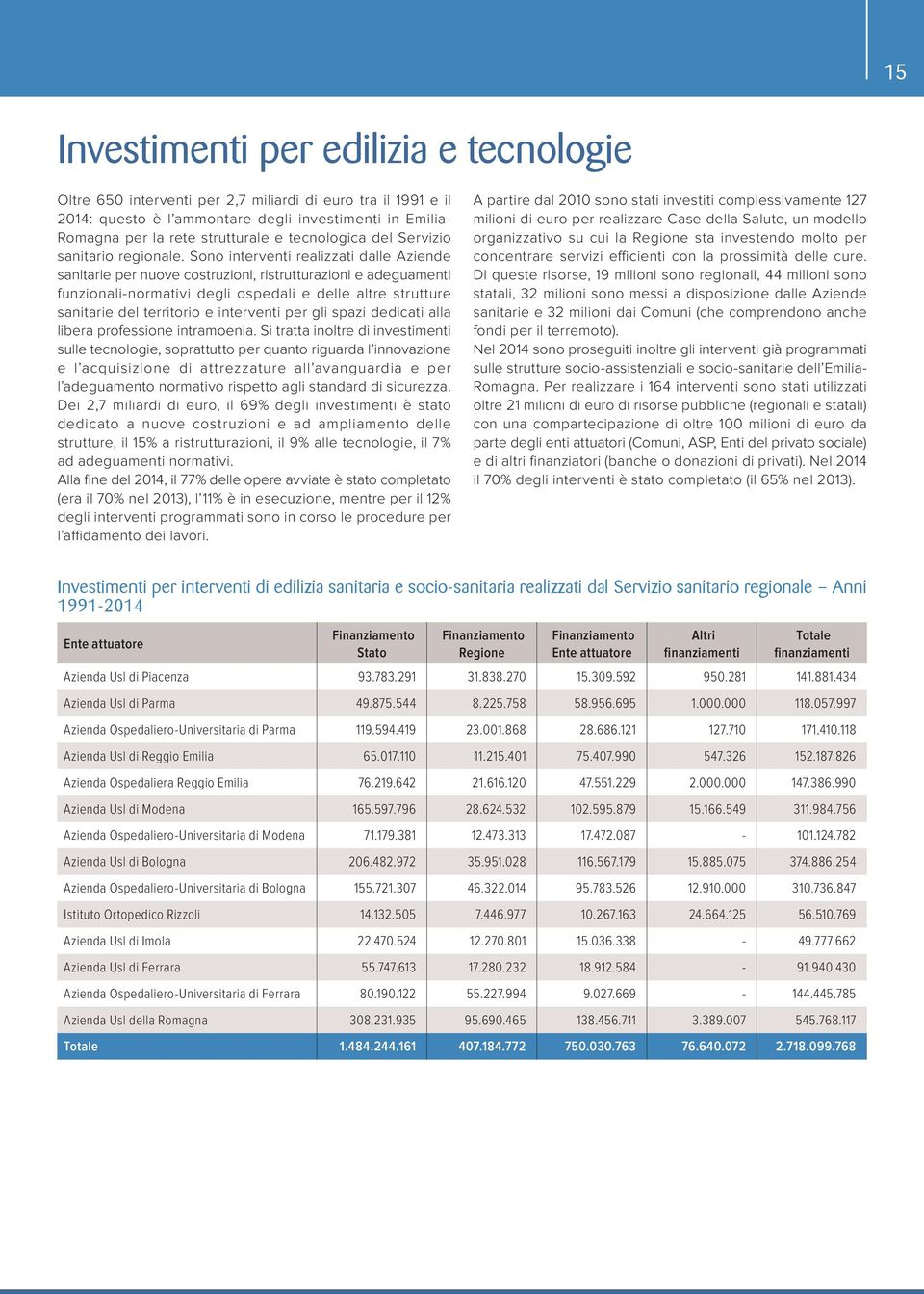 Sono interventi realizzati dalle Aziende sanitarie per nuove costruzioni, ristrutturazioni e adeguamenti funzionali-normativi degli ospedali e delle altre strutture sanitarie del territorio e