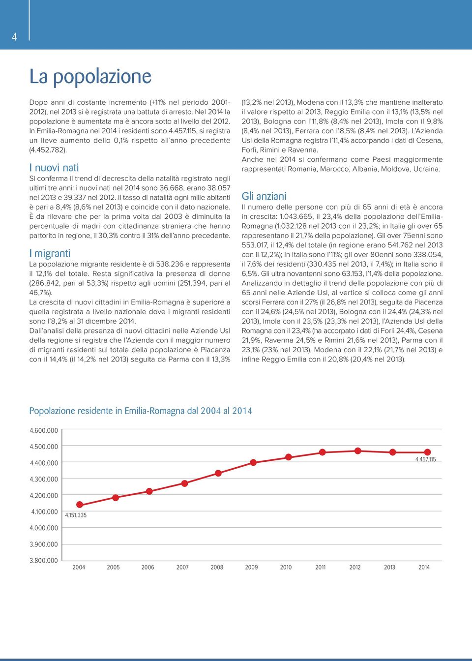 115, si registra un lieve aumento dello 0,1% rispetto all anno precedente (4.452.782).