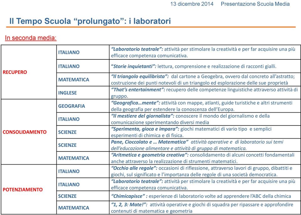 Storie inquietanti : lettura, comprensione e realizzazione di racconti gialli.