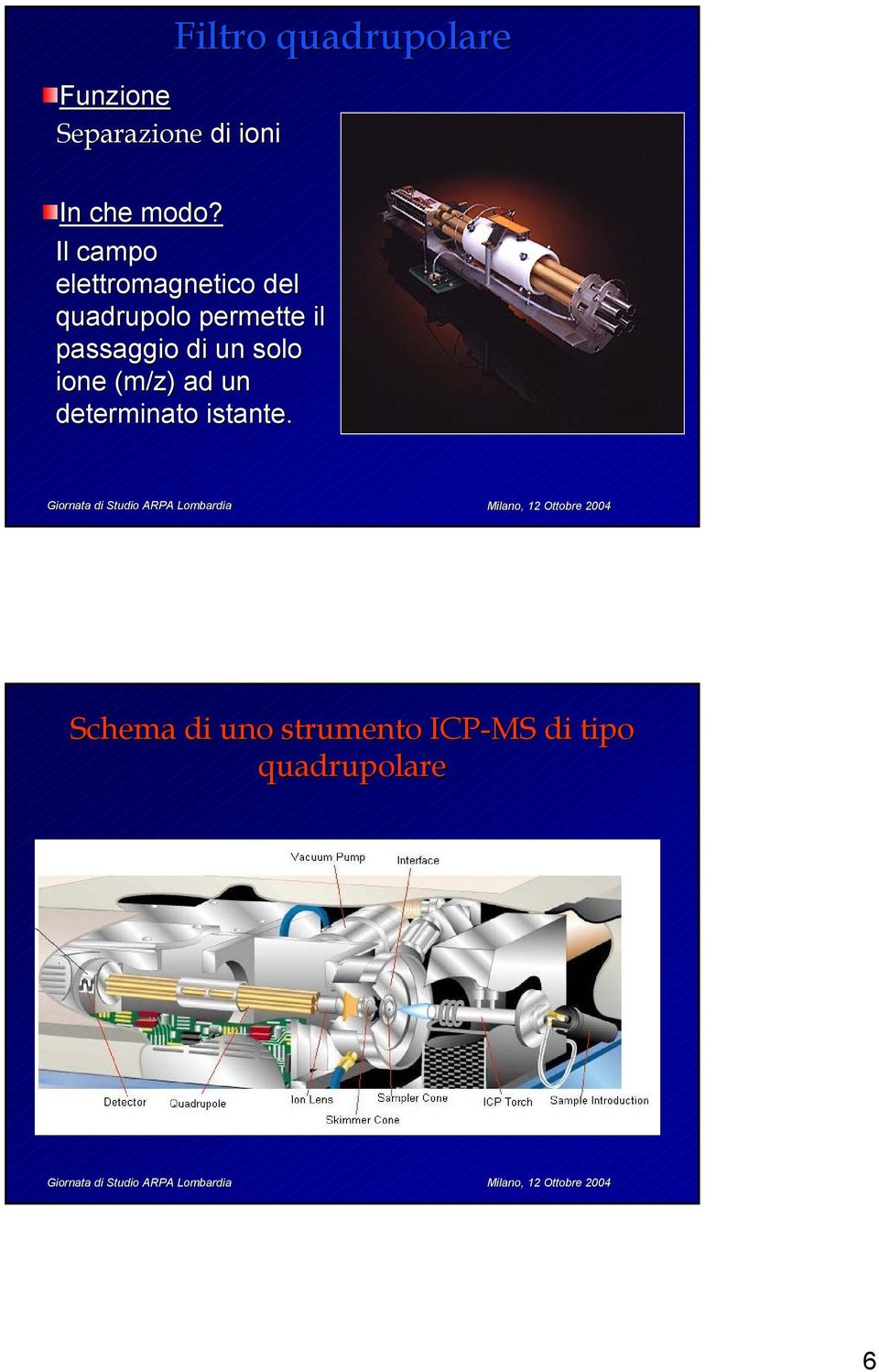 il passaggio di un solo ione (m/z) ad un determinato