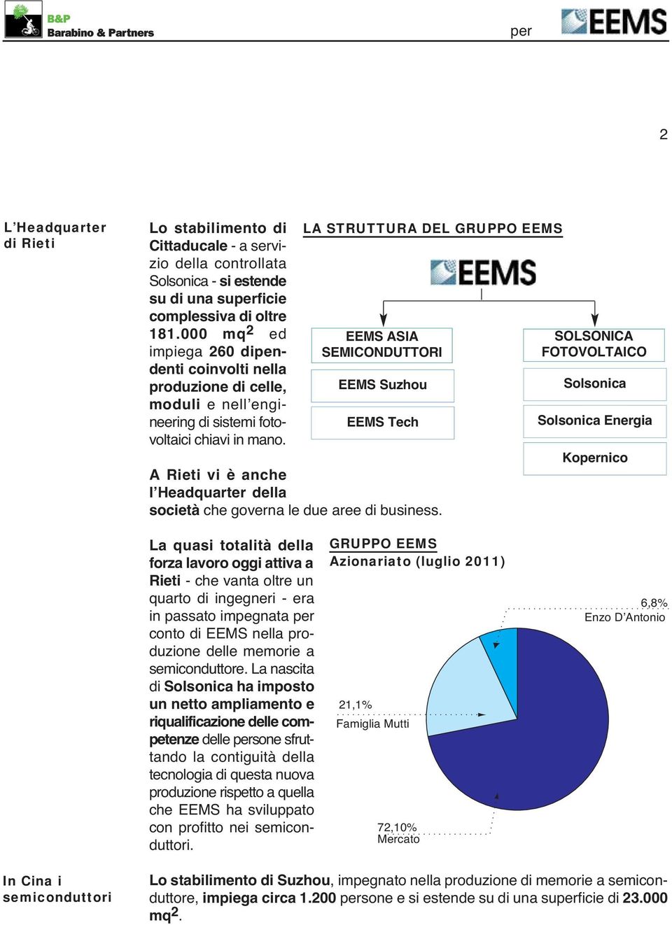 LA STRUTTURA DEL EEMS ASIA SEMICONDUTTORI EEMS Suzhou EEMS Tech A Rieti vi è anche l Headquarter della società che governa le due aree di business.