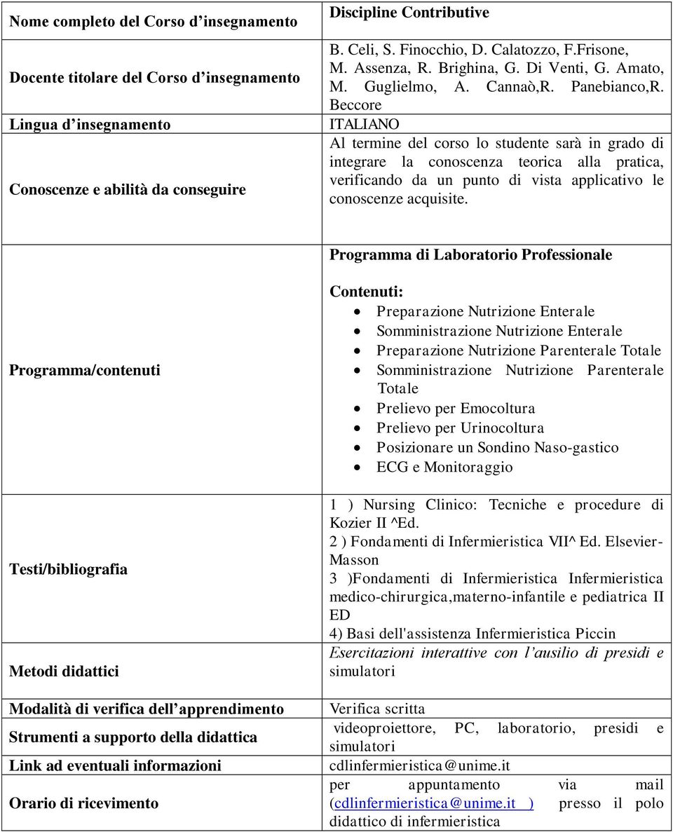 Programma di Laboratorio Professionale Contenuti: Preparazione Nutrizione Enterale Somministrazione Nutrizione Enterale Preparazione Nutrizione Parenterale Totale Somministrazione Nutrizione