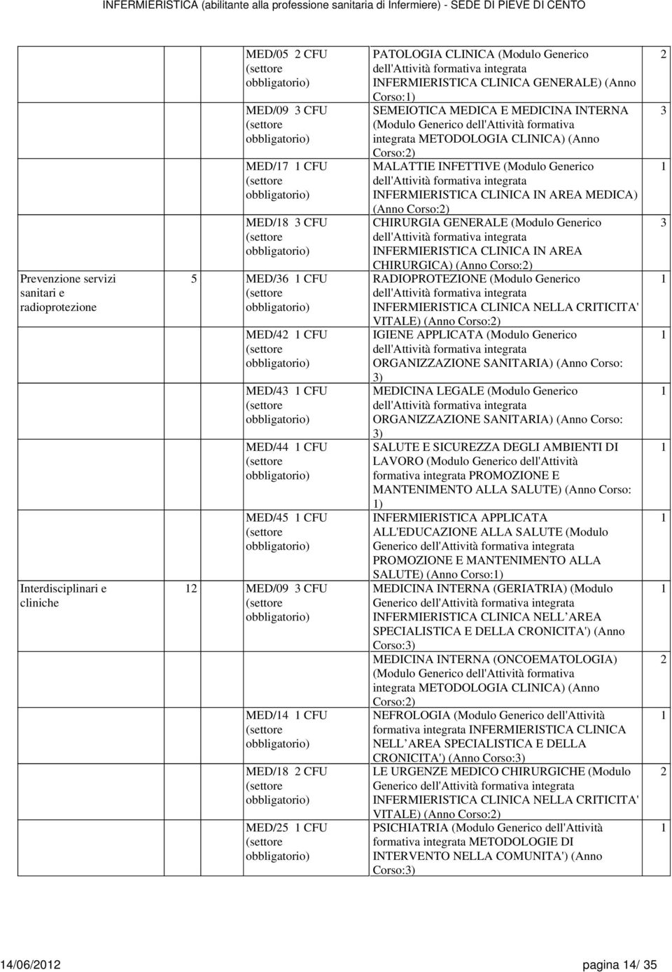 formativa intgrata METODOLOGIA CLINICA) (Anno Corso:2) MALATTIE INFETTIVE (Modulo Gnrico dll'attività formativa intgrata INFERMIERISTICA CLINICA IN AREA MEDICA) (Anno Corso:2) CHIRURGIA GENERALE