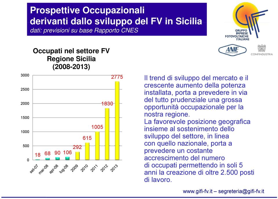 opportunità occupazionale per la nostra regione.