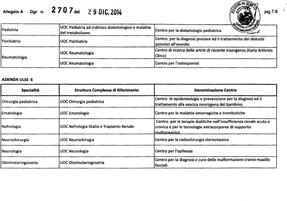 precoce ed il trattamento dei disturbi psicotici all'esordio Centro di ricerca delle artriti di recente insorgenza (Early Arthritis Clinic) Centro per l'osteoporosi AZIENDA ULSS 6 Specialità