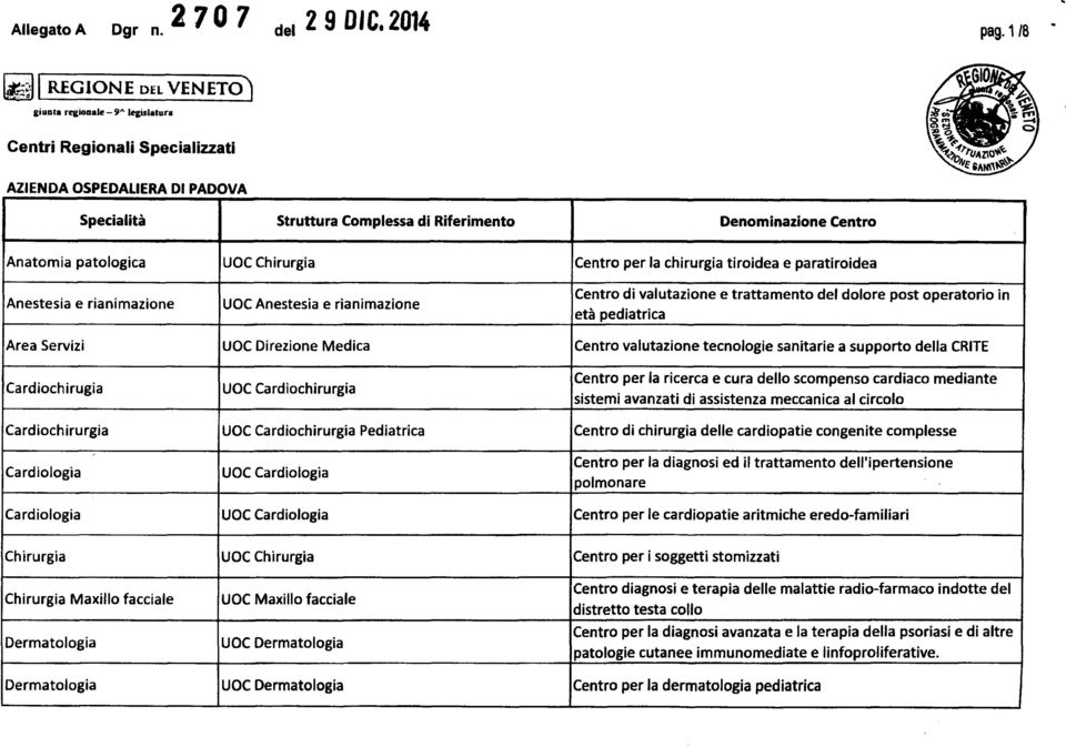 patologica UOC Chirurgia Centro per la chirurgia tiroidea e paratiroidea Anestesia e rianimazione UOC Anestesia e rianimazione Centro di valutazione e trattamento del dolore post operatorio in età