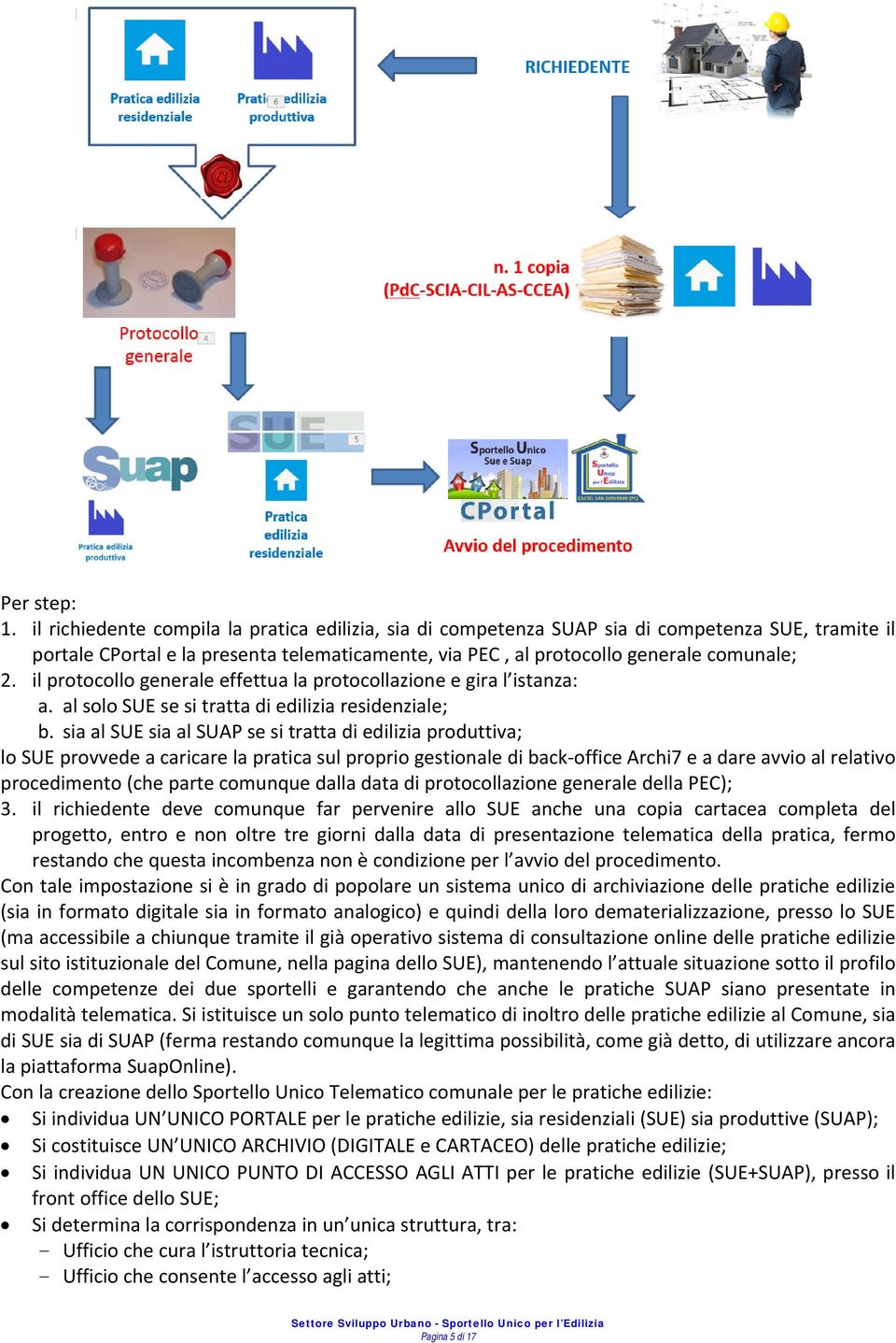 il protocollo generale effettua la protocollazione e gira l istanza: a. al solo SUE se si tratta di edilizia residenziale; b.