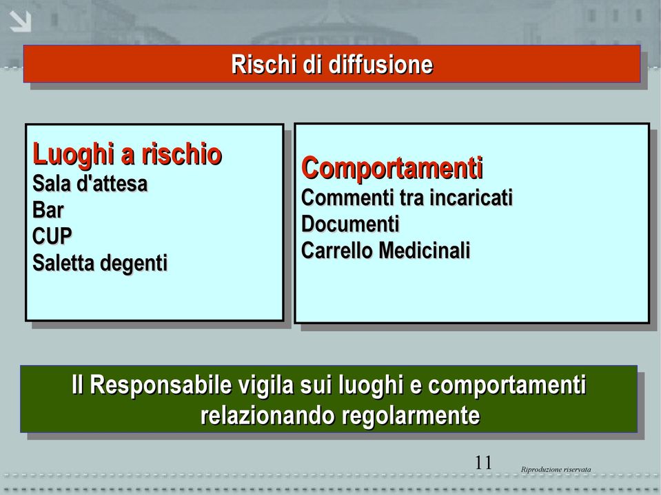 incaricati Documenti Carrello Medicinali Il