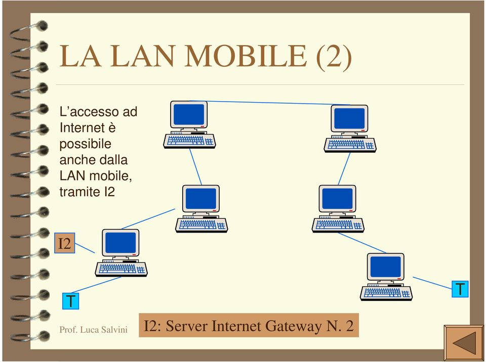 dalla LAN mobile, tramite I2 I2