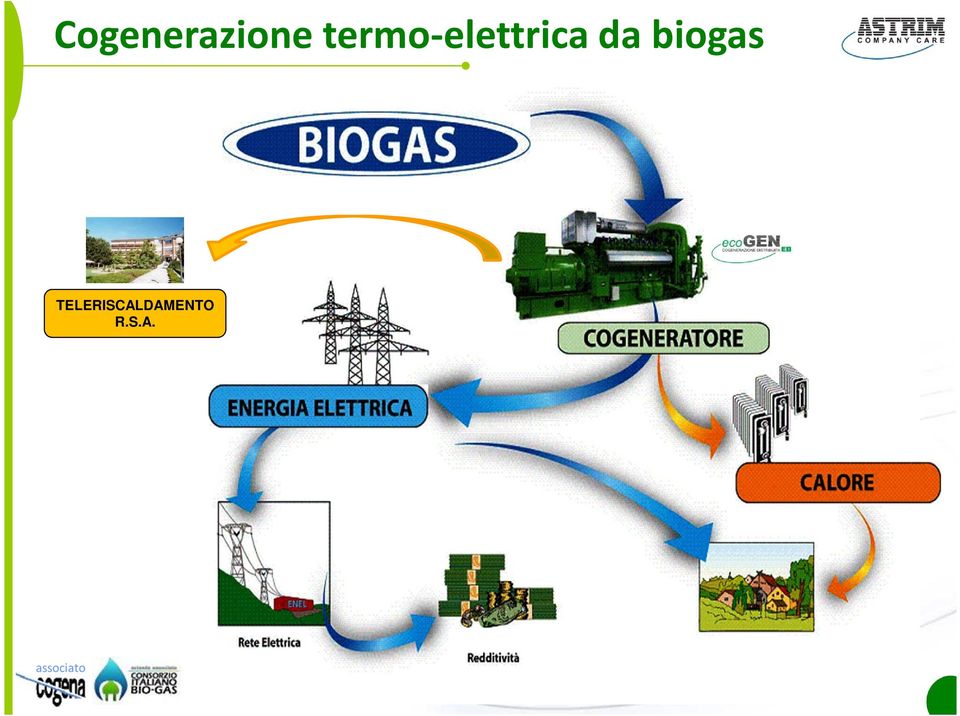 da biogas