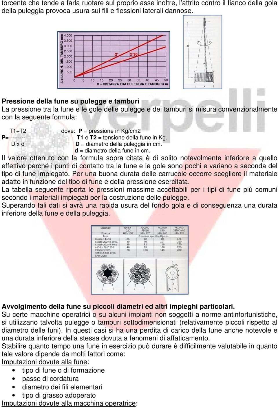 --------- T1 e T2 = tensione della fune in Kg. D x d D = diametro della puleggia in cm. d = diametro della fune in cm.