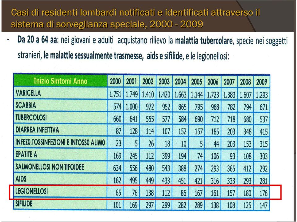 attraverso il sistema di