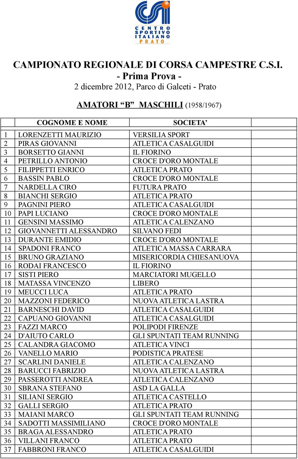 MASSIMO ATLETICA CALENZANO 12 GIOVANNETTI ALESSANDRO SILVANO FEDI 13 DURANTE EMIDIO CROCE D'ORO MONTALE 14 SPADONI FRANCO ATLETICA MASSA CARRARA 15 BRUNO GRAZIANO MISERICORDIA CHIESANUOVA 16 RODAI