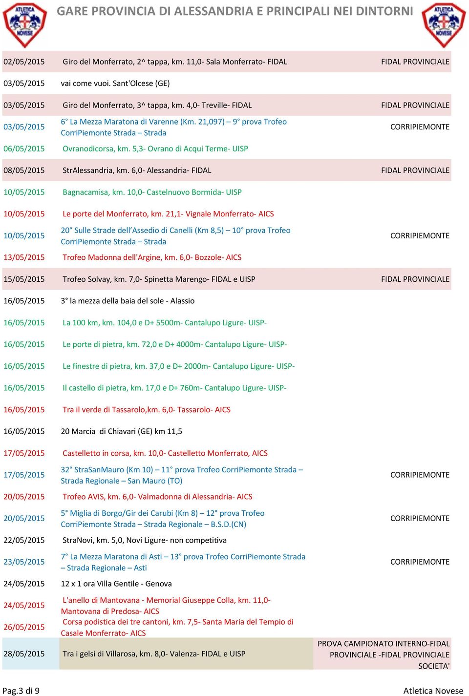 5,3 Ovrano di Acqui Terme 08/05/2015 StrAlessandria, km. 6,0 Alessandria FIDAL FIDAL PROVINCIALE 10/05/2015 Bagnacamisa, km. 10,0 Castelnuovo Bormida 10/05/2015 Le porte del Monferrato, km.