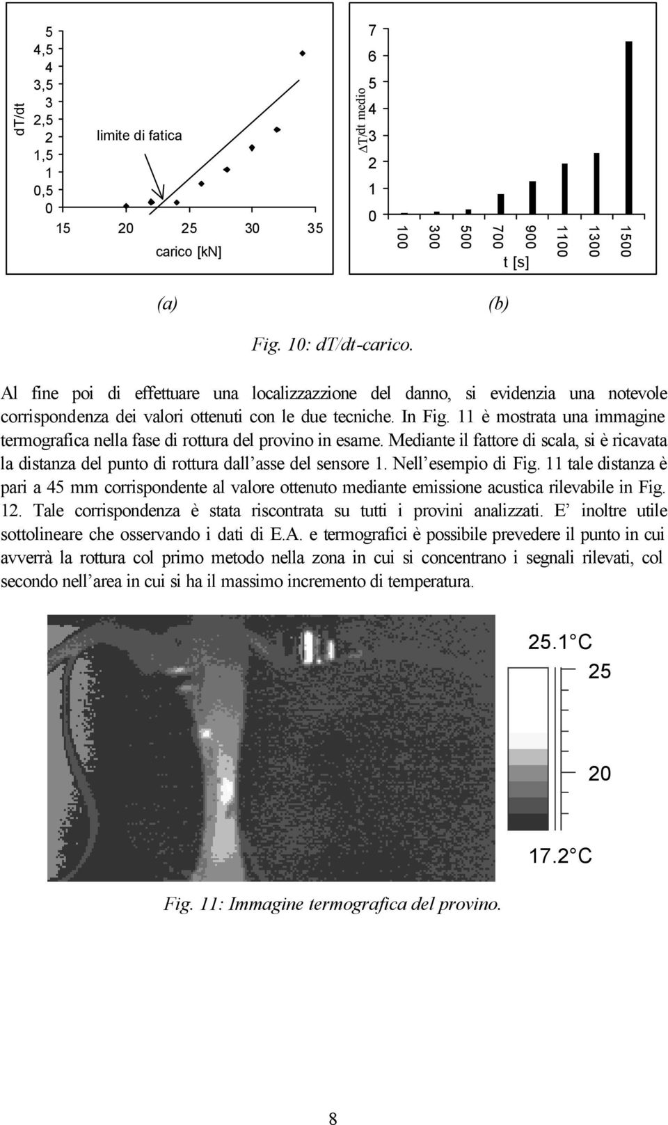 11 è mostrata una immagine termografica nella fase di rottura del provino in esame. Mediante il fattore di scala, si è ricavata la distanza del punto di rottura dall asse del sensore 1.