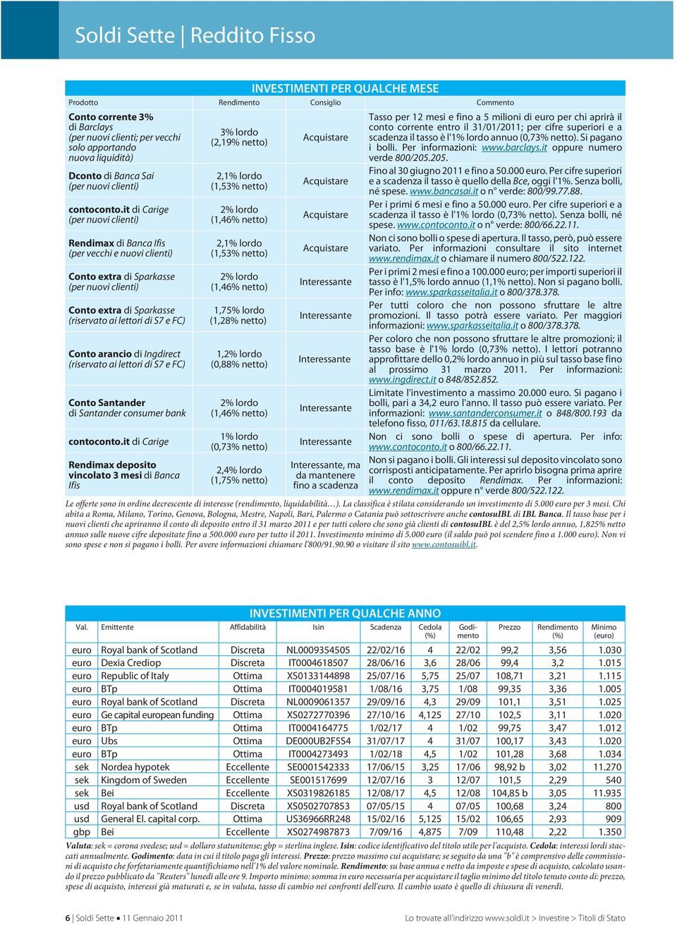 it di Carige (per nuovi clienti) Rendimax di Banca Ifis (per vecchi e nuovi clienti) Conto extra di Sparkasse (per nuovi clienti) Conto extra di Sparkasse (riservato ai lettori di S7 e FC) Conto