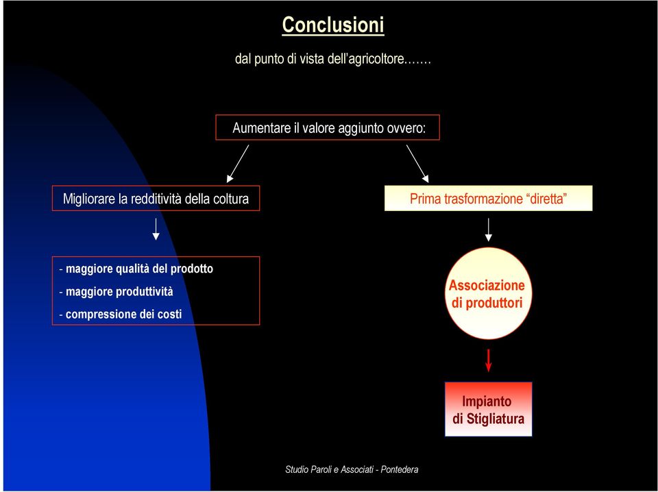 coltura Prima trasformazione diretta - maggiore qualità del prodotto -