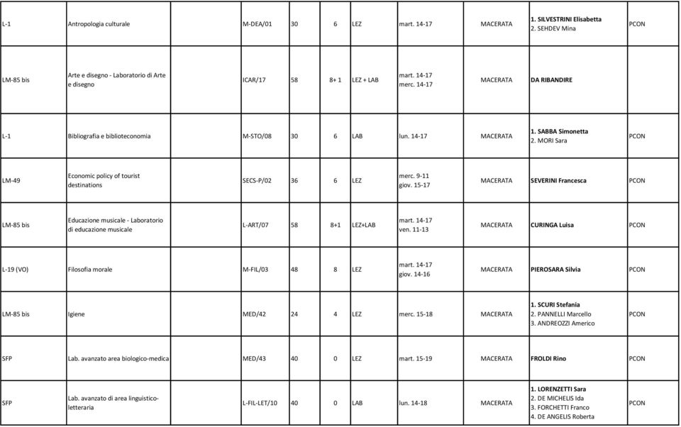 9-11 SEVERINI Francesca Educazione musicale - Laboratorio di educazione musicale L-ART/07 58 8+1 LEZ+LAB ven. 11-13 CURINGA Luisa L-19 (VO) Filosofia morale M-FIL/03 48 8 LEZ giov.