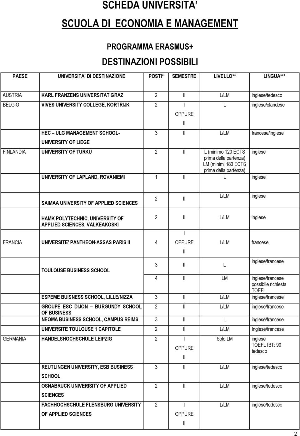 ECTS prima della partenza) UNIVERSITY OF LAPLAND, ROVANIEMI 1 L SAIMAA UNIVERSITY OF APPLIED SCIENCES 2 HAMK POLYTECHNIC, UNIVERSITY OF APPLIED SCIENCES, VALKEAKOSKI FRANCIA UNIVERSITE PANTHEON-ASSAS