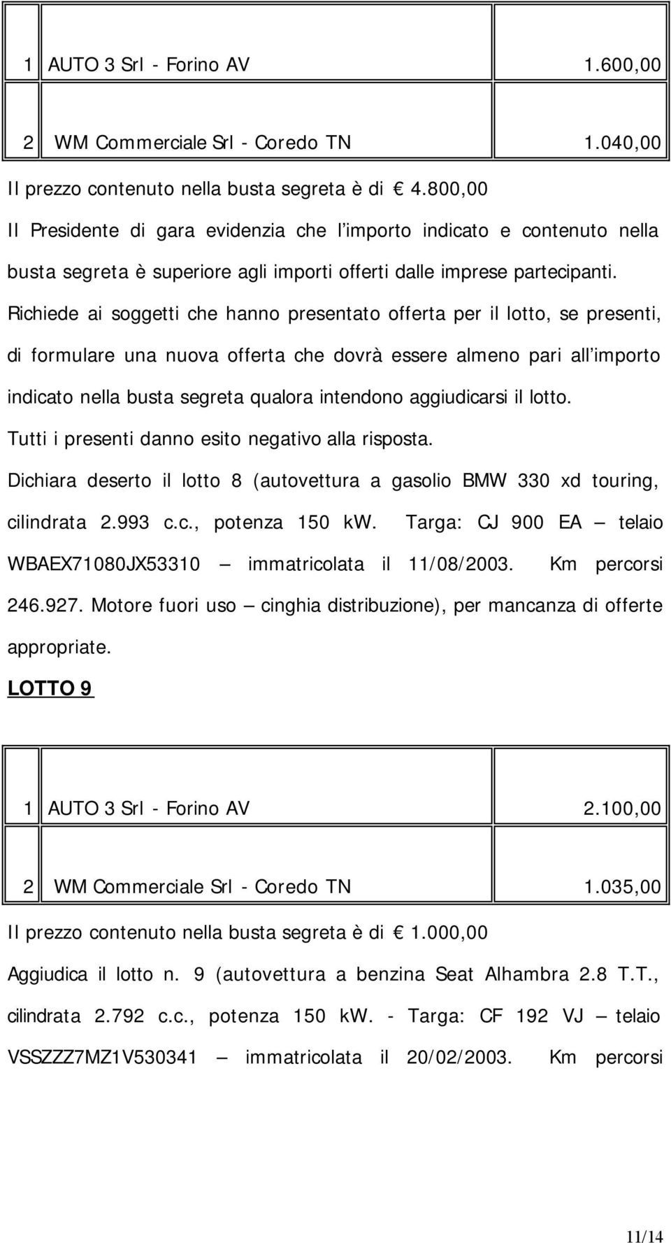 Richiede ai soggetti che hanno presentato offerta per il lotto, se presenti, di formulare una nuova offerta che dovrà essere almeno pari all importo indicato nella busta segreta qualora intendono