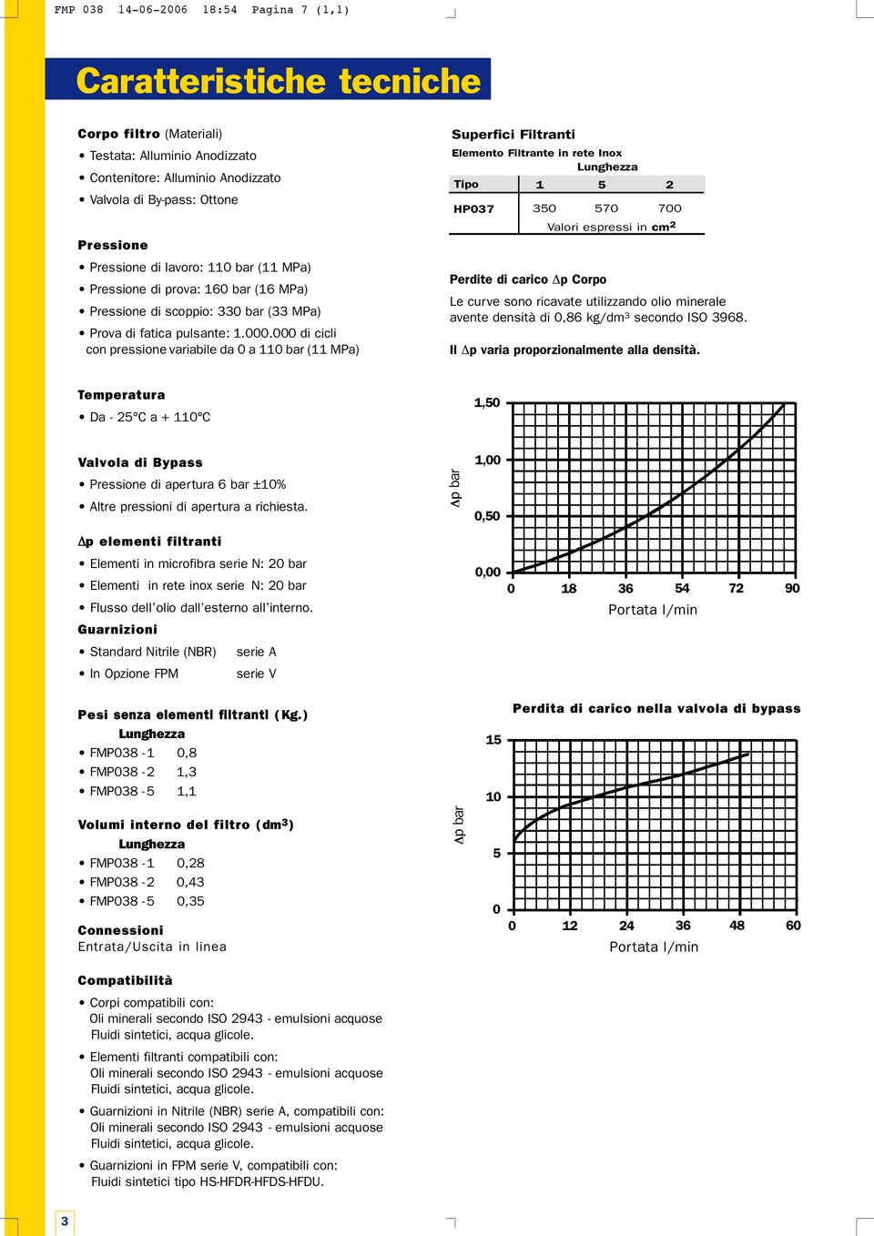 000 di cicli con pressione variabile da 0 a 0 bar ( MPa) Superfici Filtranti Elemento Filtrante in rete Inox Lunghezza Tipo HP037 Perdite di carico Δp Corpo 30 70 700 Valori espressi in cm Le curve