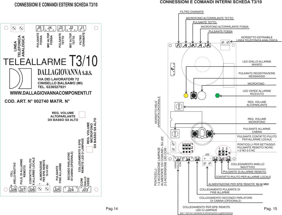 DI ALLARME REMOTO - J27 CONTATTO PULITO X ALLARME LOCALE J26 J5 ALIMENTAZIONE PER SPIE REMOTE 10-14 VDC J4 REG.