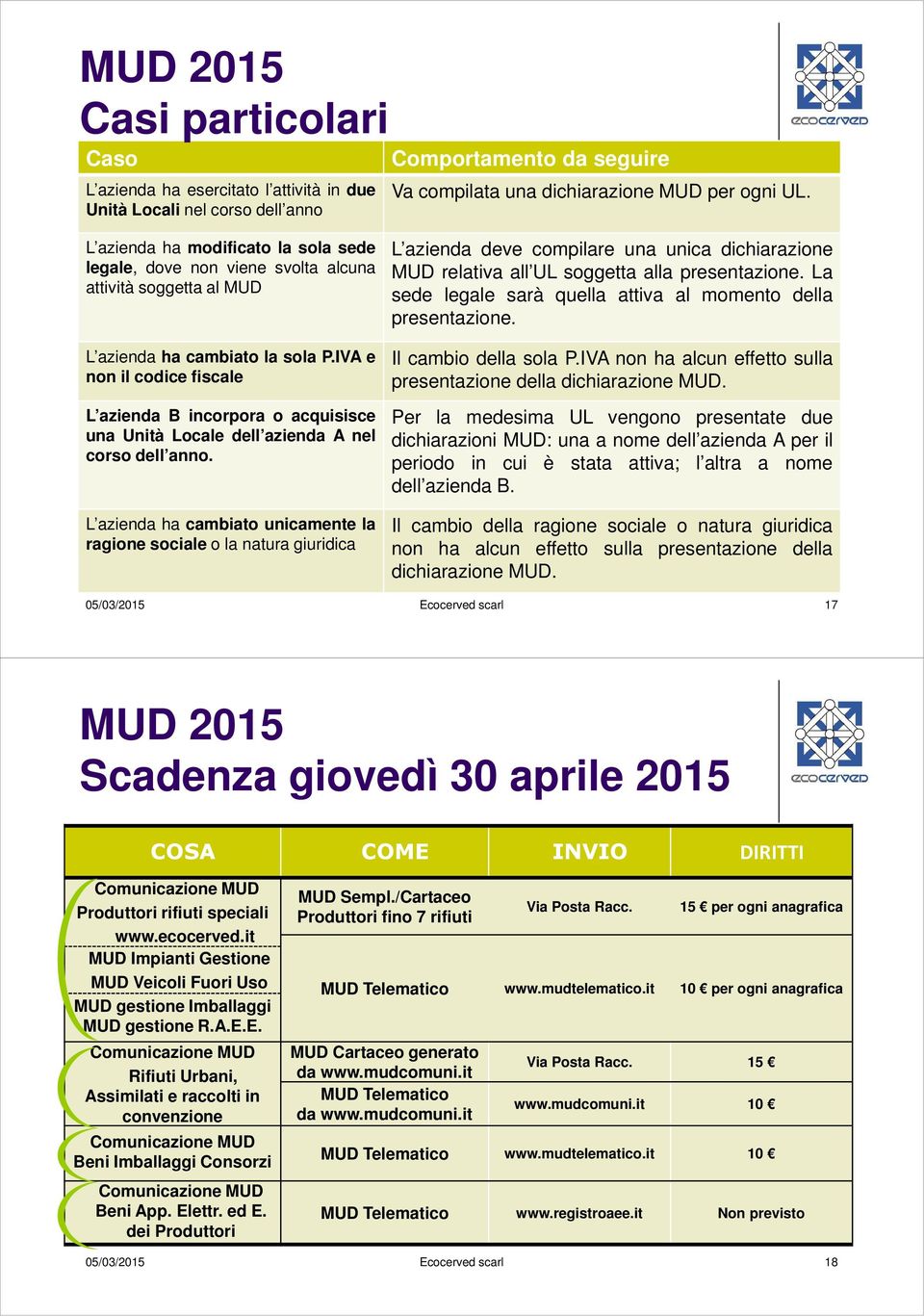 IVA e non il codice fiscale L azienda B incorpora o acquisisce una Unità Locale dell azienda A nel corso dell anno.