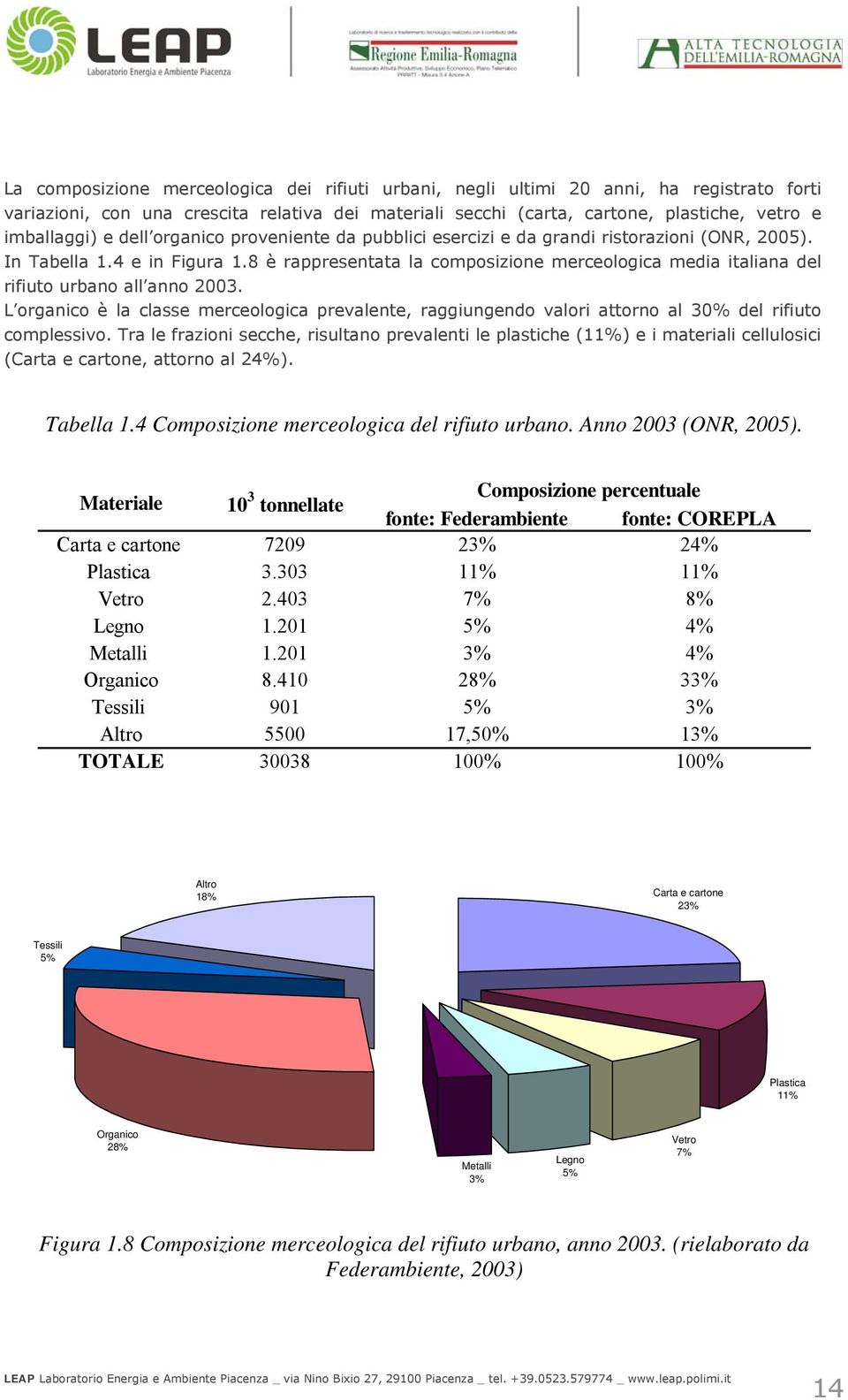 8 è rappresentata la composizione merceologica media italiana del rifiuto urbano all anno 2003.