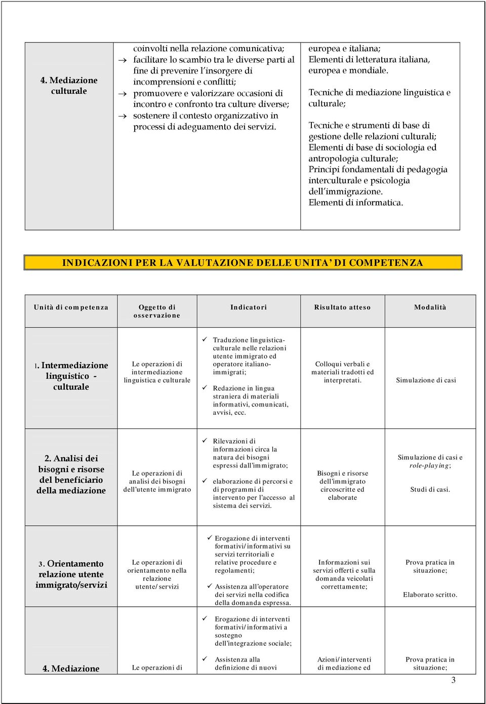 Tecniche di mediazione linguistica e ; Tecniche e strumenti di base di gestione delle relazioni culturali; Elementi di base di sociologia ed antropologia ; Principi fondamentali di pedagogia inter e