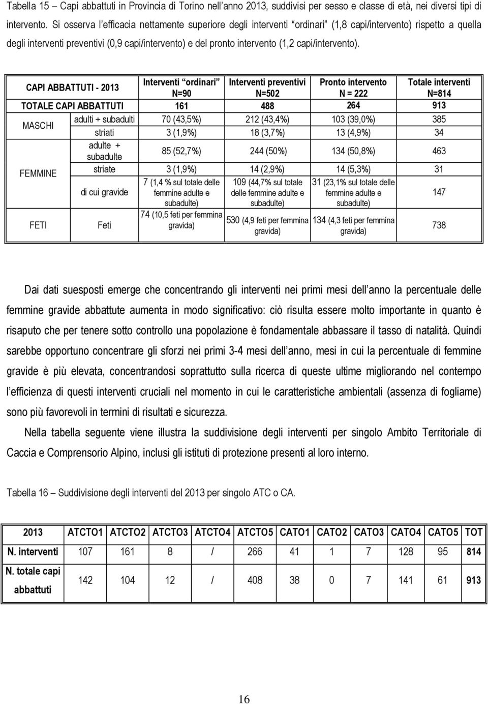 capi/intervento).