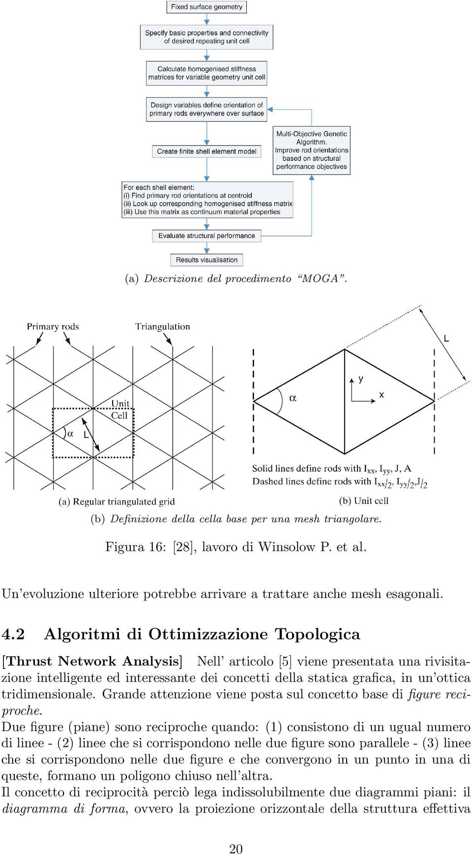 2 Algoritmi di Ottimizzazione Topologica [Thrust Network Analysis] Nell articolo [5] viene presentata una rivisitazione intelligente ed interessante dei concetti della statica grafica, in un ottica