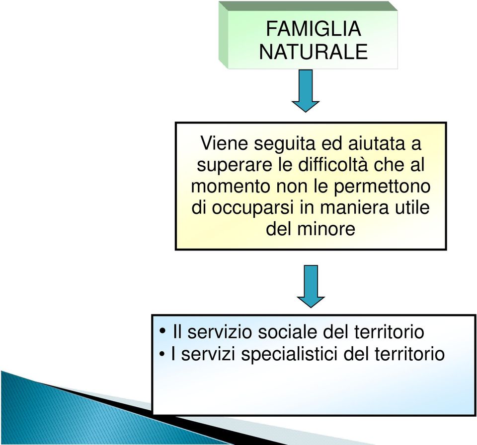 occuparsi in maniera utile del minore Il servizio