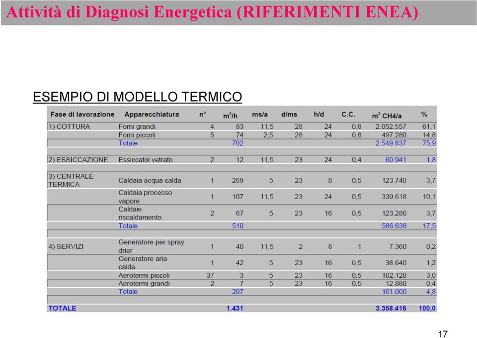 (RIFERIMENTI ENEA)