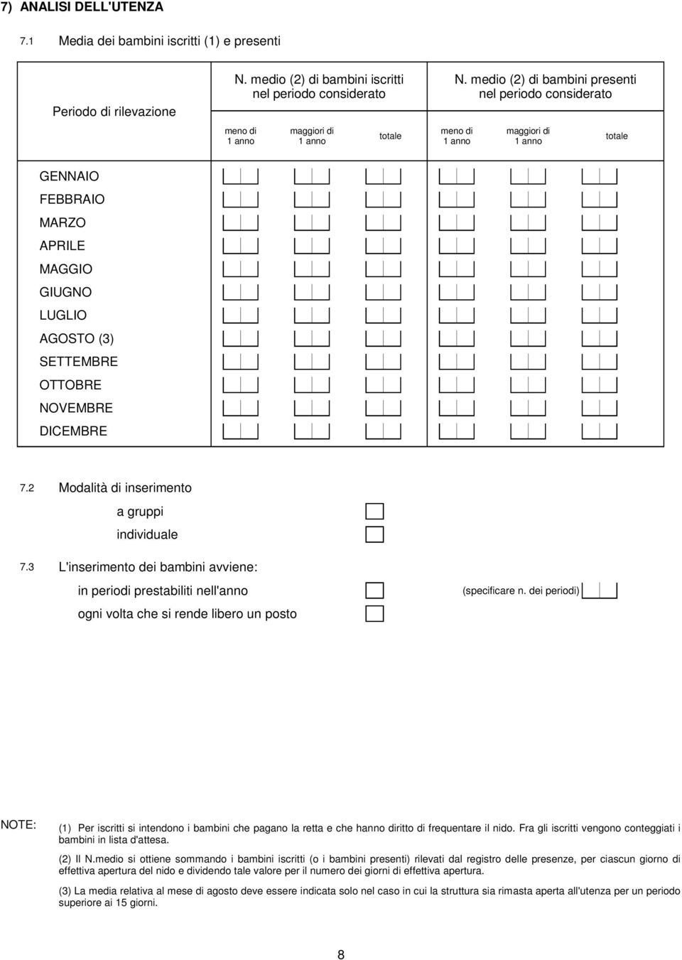 considerato meno di maggiori di totale GENNAIO FEBBRAIO MARZO APRILE MAGGIO GIUGNO LUGLIO AGOSTO (3) SETTEMBRE OTTOBRE NOVEMBRE DICEMBRE 7.2 Modalità di inserimento a gruppi individuale 7.