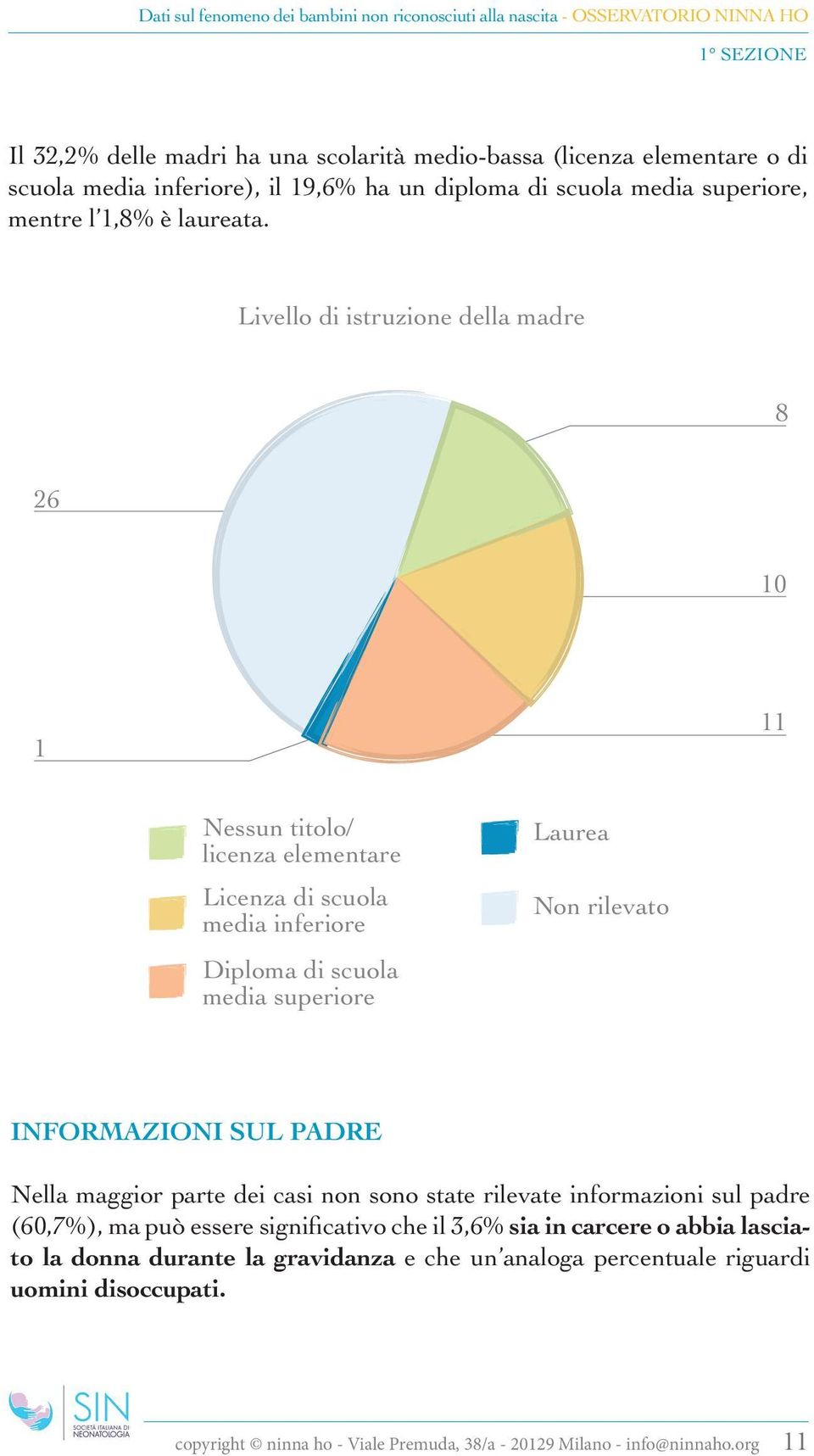 Livello di istruzione della madre 8 26 10 1 11 Nessun titolo/ licenza elementare Licenza di scuola media inferiore Diploma di scuola media superiore Laurea Non rilevato