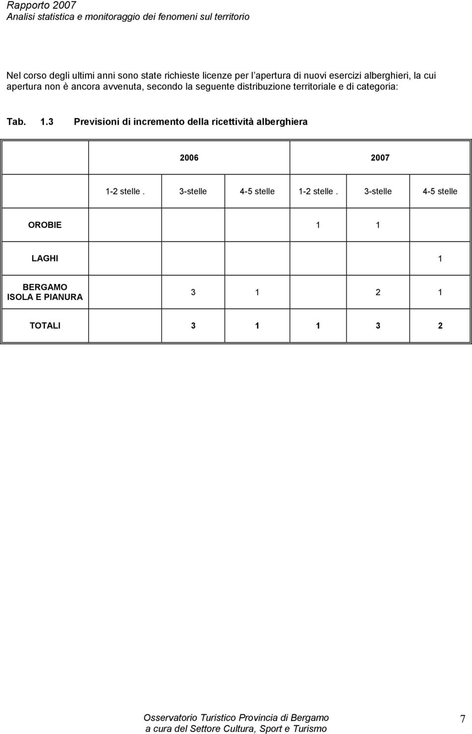 Tab. 1.3 Previsioni di incremento della ricettività alberghiera 2006 2007 1-2 stelle.