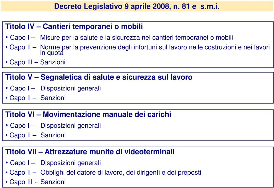 Norme per la prevenzione degli infortuni sul lavoro nelle costruzioni e nei lavori in quota Capo III Sanzioni Titolo V Segnaletica di salute e sicurezza sul