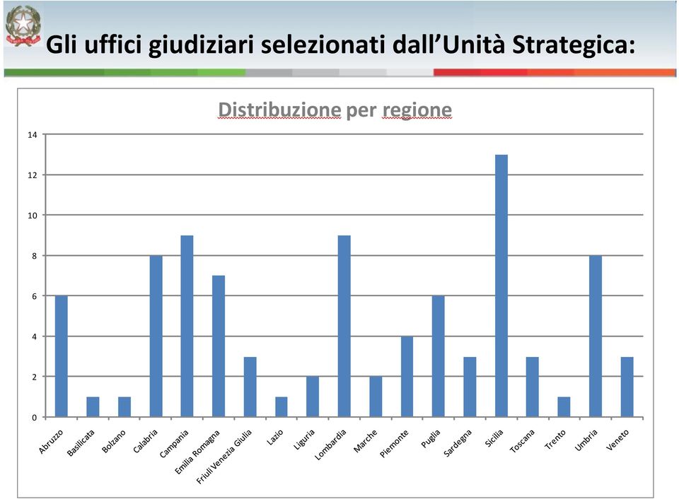 Strategica: 14