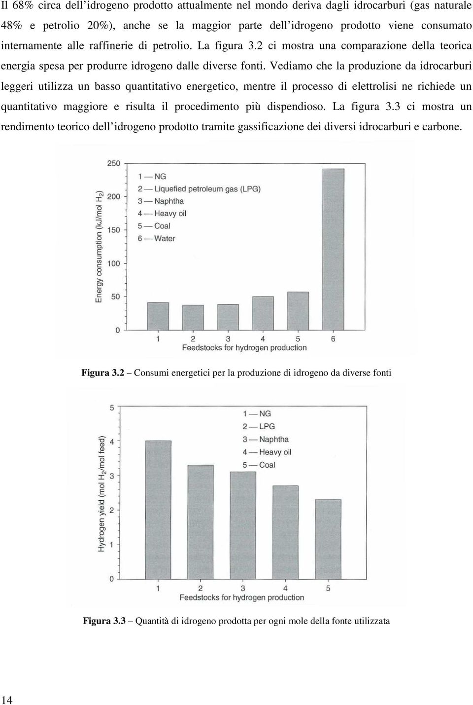 Vediamo che la produzione da idrocarburi leggeri utilizza un basso quantitativo energetico, mentre il processo di elettrolisi ne richiede un quantitativo maggiore e risulta il procedimento più