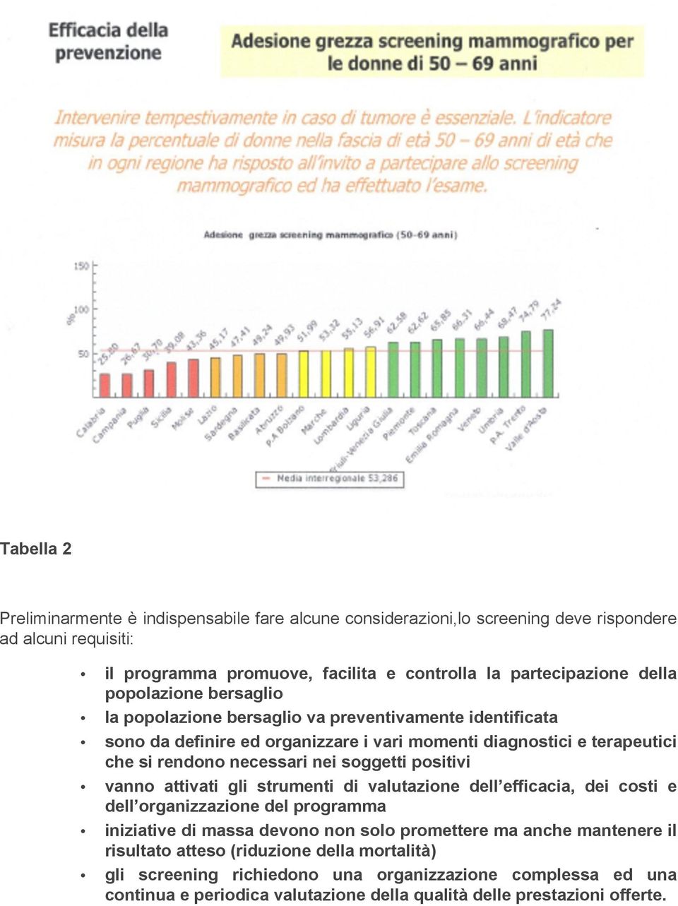 nei soggetti positivi vanno attivati gli strumenti di valutazione dell efficacia, dei costi e dell organizzazione del programma iniziative di massa devono non solo promettere ma anche