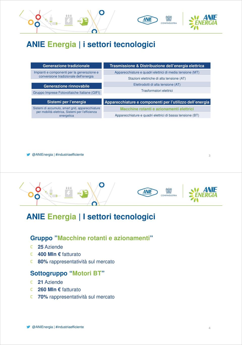 Apparecchiature e quadri elettrici di media tensione (MT) Stazioni elettriche di alta tensione (AT) Elettrodotti di alta tensione (AT) Trasformatori elettrici Apparecchiature e componenti per l