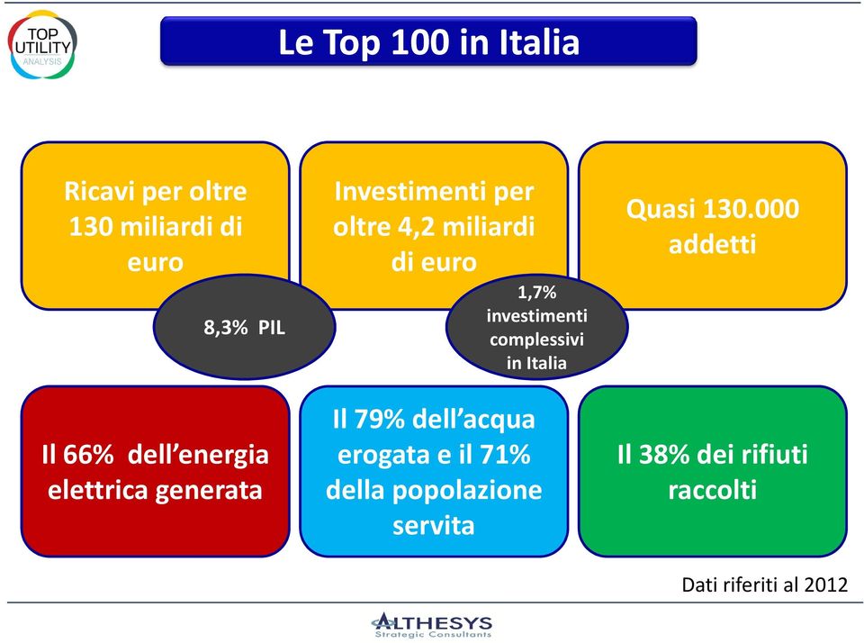 investimenti complessivi in Italia Il 79% dell acqua erogata e il 71% della