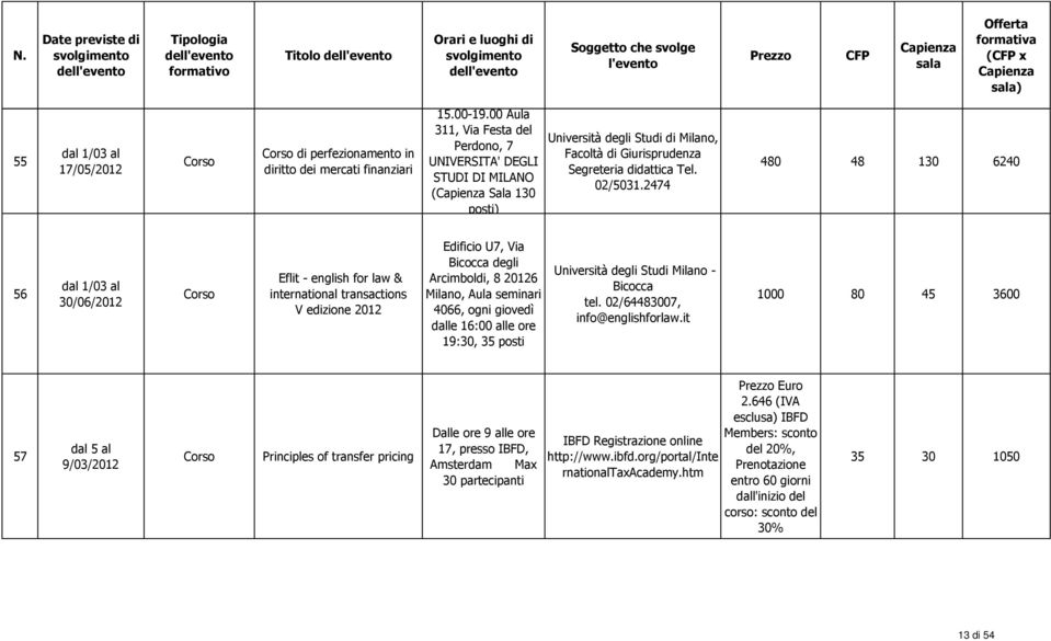 2474 480 48 130 6240 56 dal 1/03 al 30/06/2012 Eflit - english for law & international transactions V edizione 2012 Edificio U7, Via Bicocca degli Arcimboldi, 8 20126, Aula seminari 4066, ogni