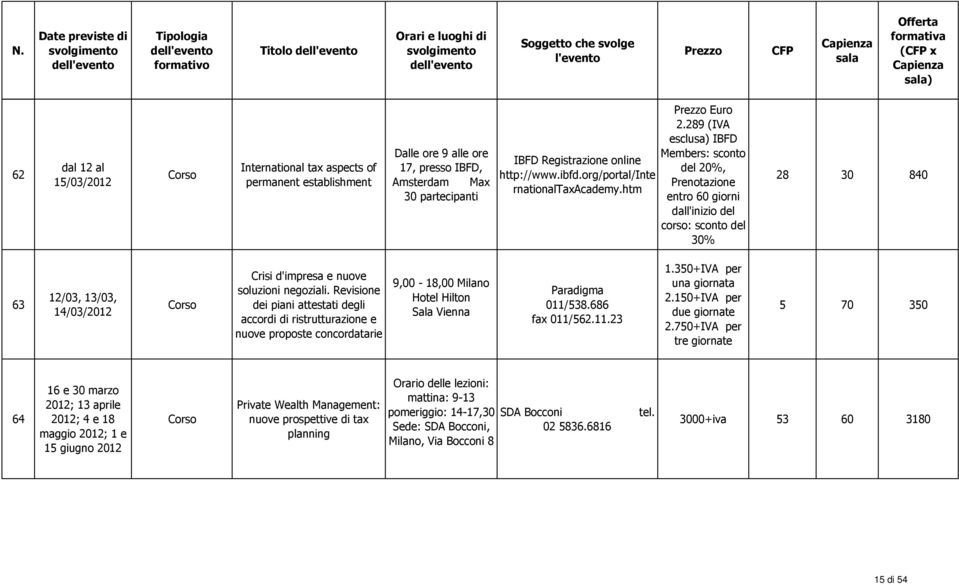 289 (IVA esclusa) IBFD Members: sconto del 20%, Prenotazione entro 60 giorni dall'inizio del corso: sconto del 30% 28 30 840 63 12/03, 13/03, 14/03/2012 Crisi d'impresa e nuove soluzioni negoziali.