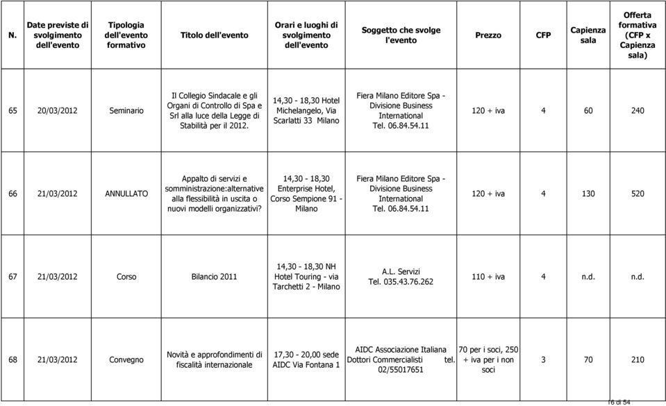 11 120 + iva 4 60 240 66 21/03/2012 ANNULLATO Appalto di servizi e somministrazione:alternative alla flessibilità in uscita o nuovi modelli organizzativi?