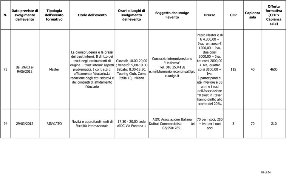 30-13,30; Touring Club, Italia 10, Consorzio interuniversitario "Uniforma" Tel. 010 2534158 e.mail:formazionecontinua@giu ri.unige.it intero è di 4.