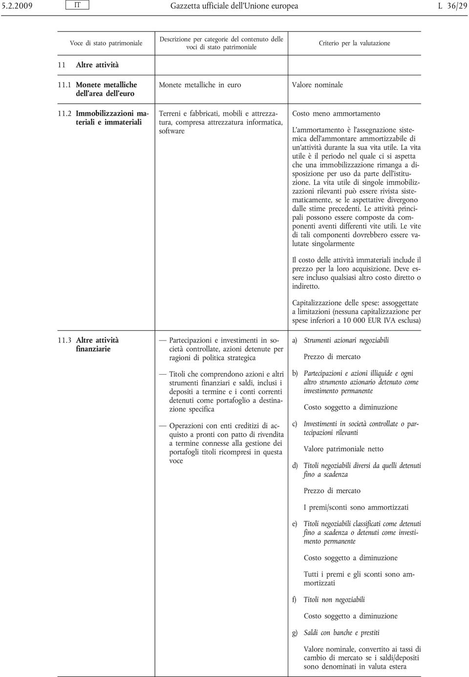 azioni detenute per ragioni di politica strategica Titoli che comprendono azioni e altri strumenti finanziari e saldi, inclusi i depositi e i conti correnti detenuti come portafoglio a destinazione