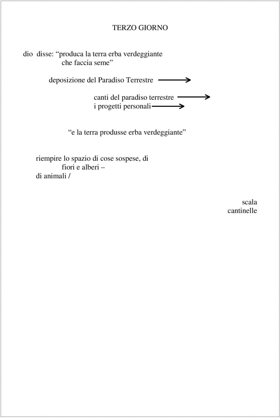 progetti personali e la terra produsse erba verdeggiante riempire lo