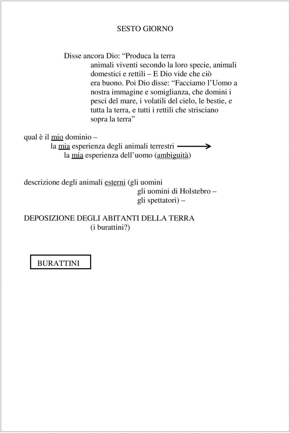 tutti i rettili che strisciano sopra la terra qual è il mio dominio la mia esperienza degli animali terrestri la mia esperienza dell uomo