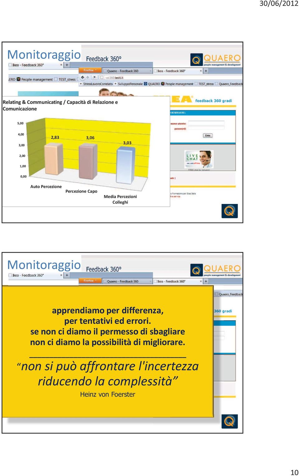 3,03 2,00 non si può affrontare l'incertezza 1,00 0,00 apprendiamo per differenza, per tentativi ed errori.